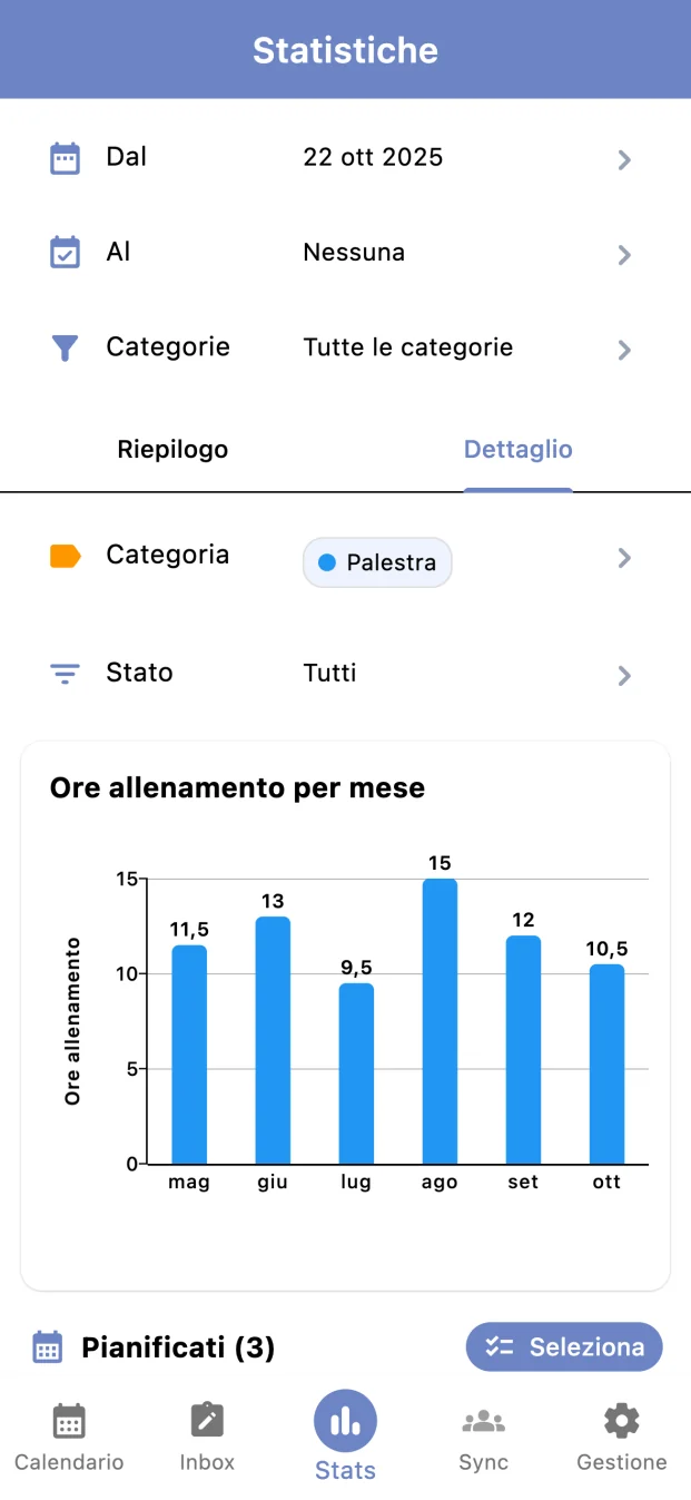 Schermata di Tickness: statistiche della categoria Palestra con filtri e grafico blu delle ore di allenamento per mese.